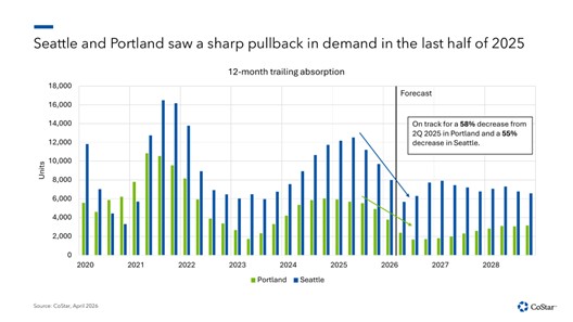 Seattle Rental Market Q2 2026: What Single-Family Home Investors Need to Know